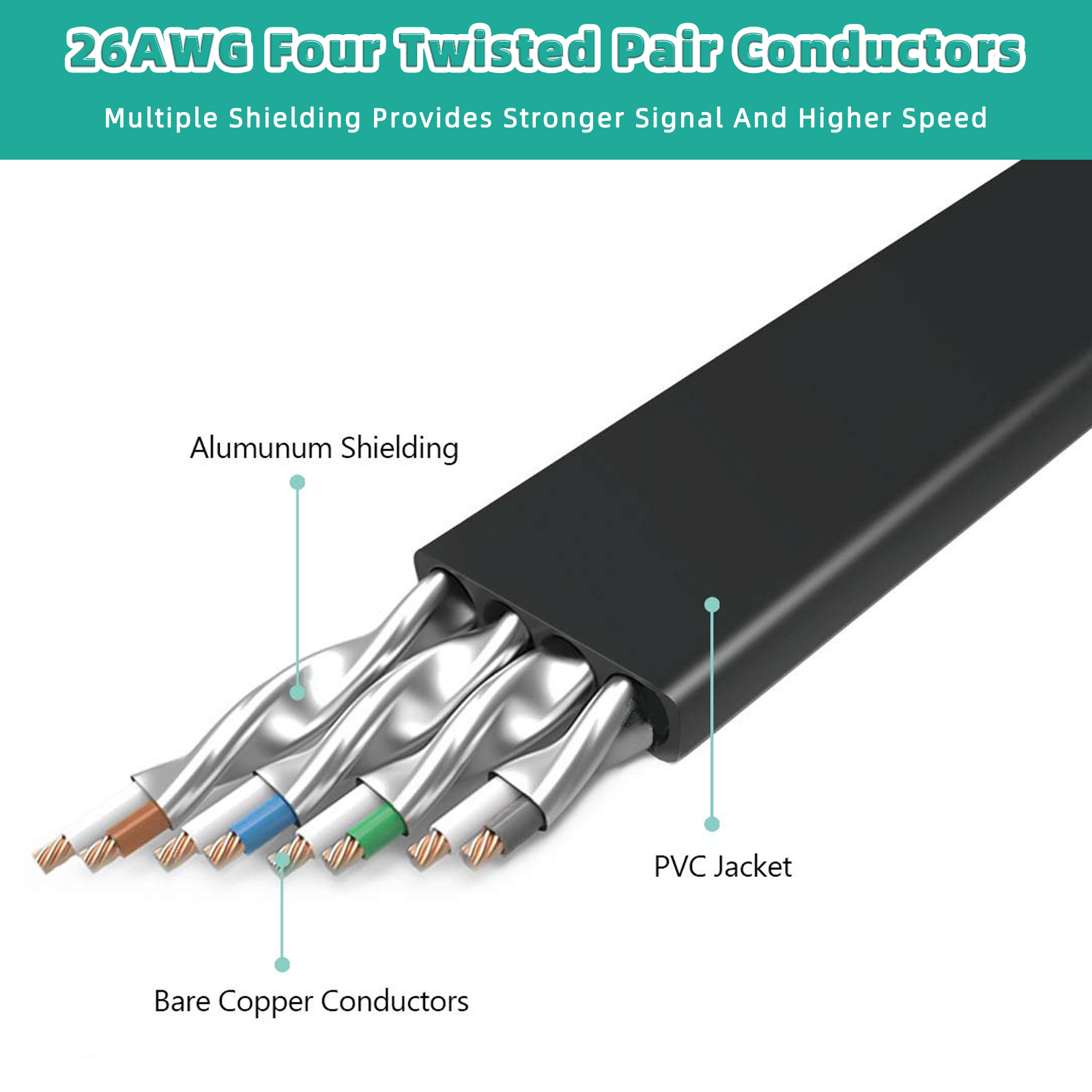 Cat 8 Ethernet Cable High Spee - Lan Cable Gaming recensie en prijs