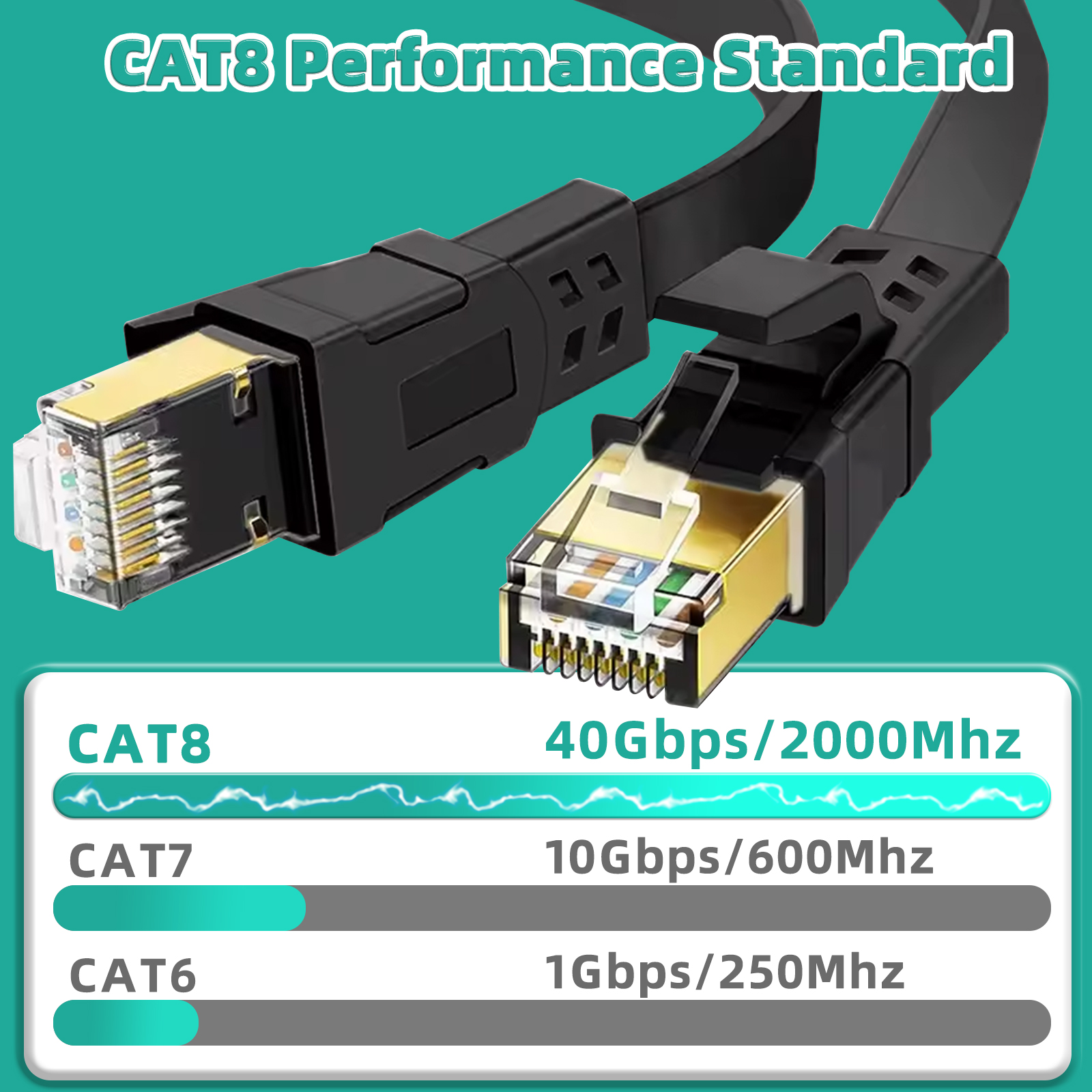 Cat 8 Ethernet Cable High Spee - Lan Cable Gaming recensie en prijs