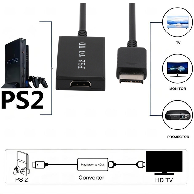 HD N64 PS2 Wii Xbox to HDMI-Co - Gaming Console Box recensie en prijs