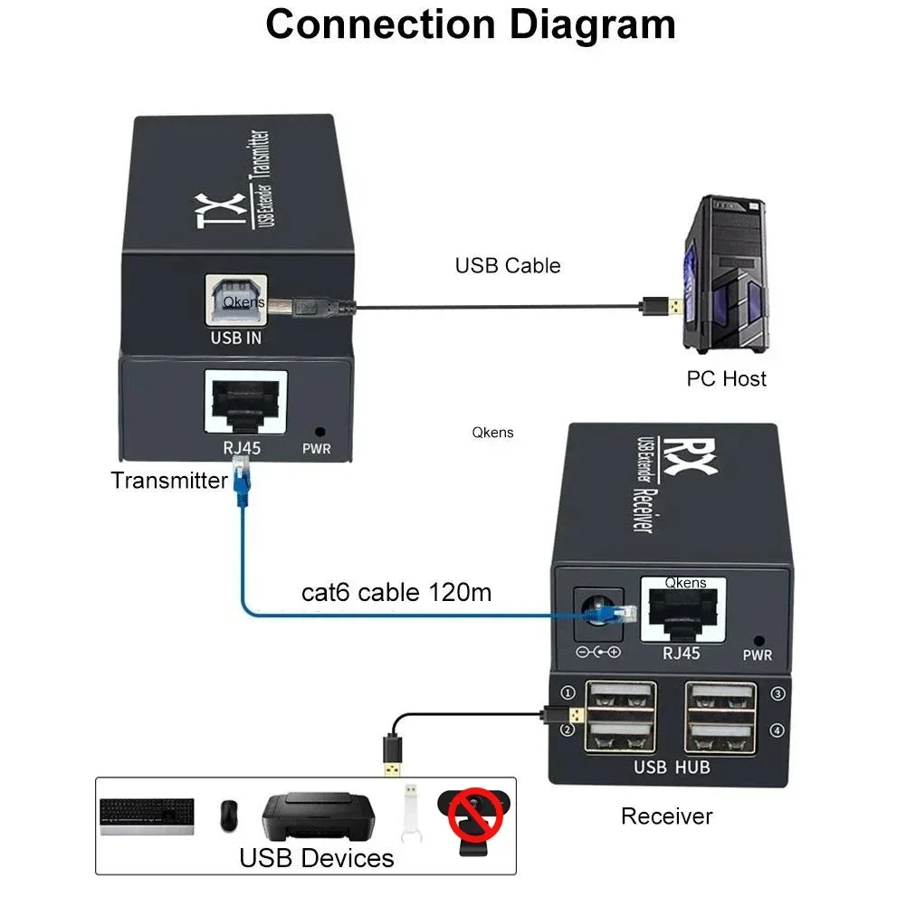 1 Kit 4 Port USB Extender 120M - Lan Cable Gaming recensie en prijs