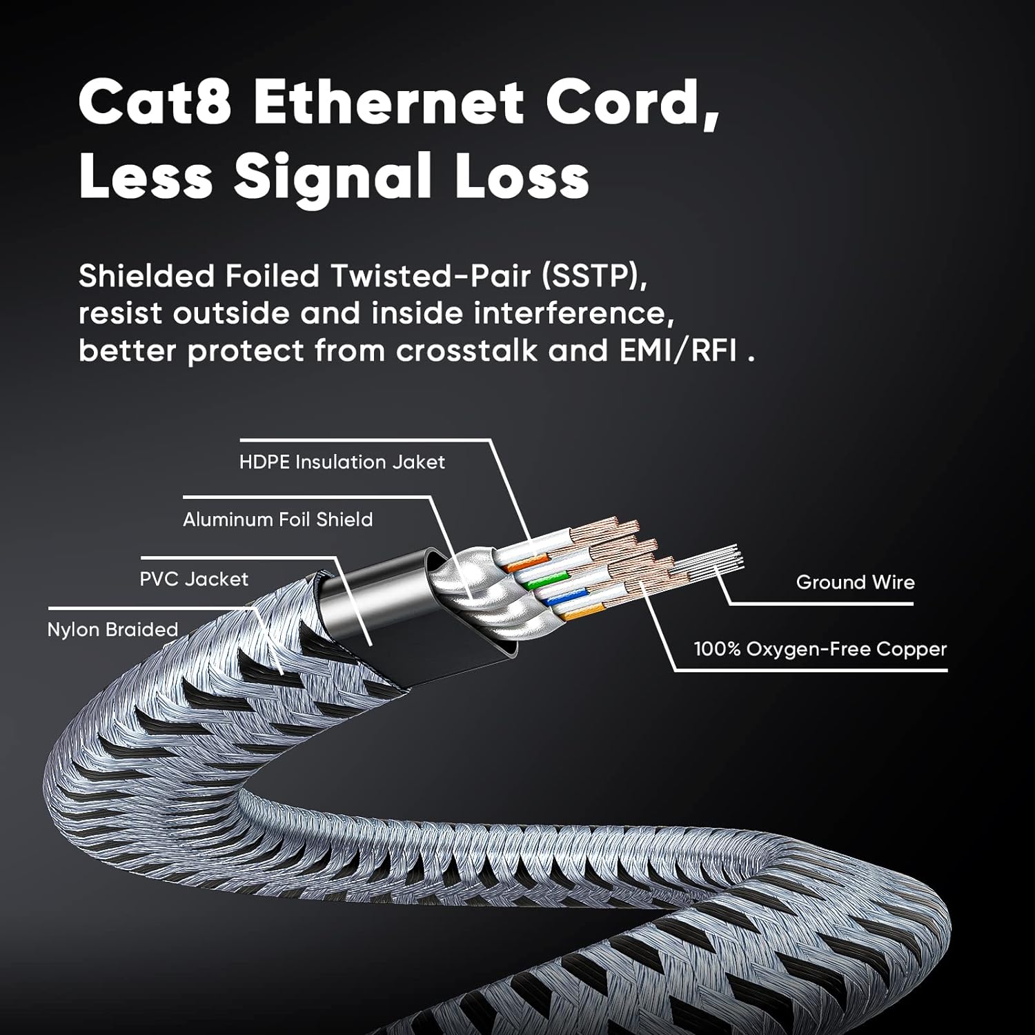 CYANMI Cat8 Ethernet Cable STT - Lan Cable Gaming recensie en prijs