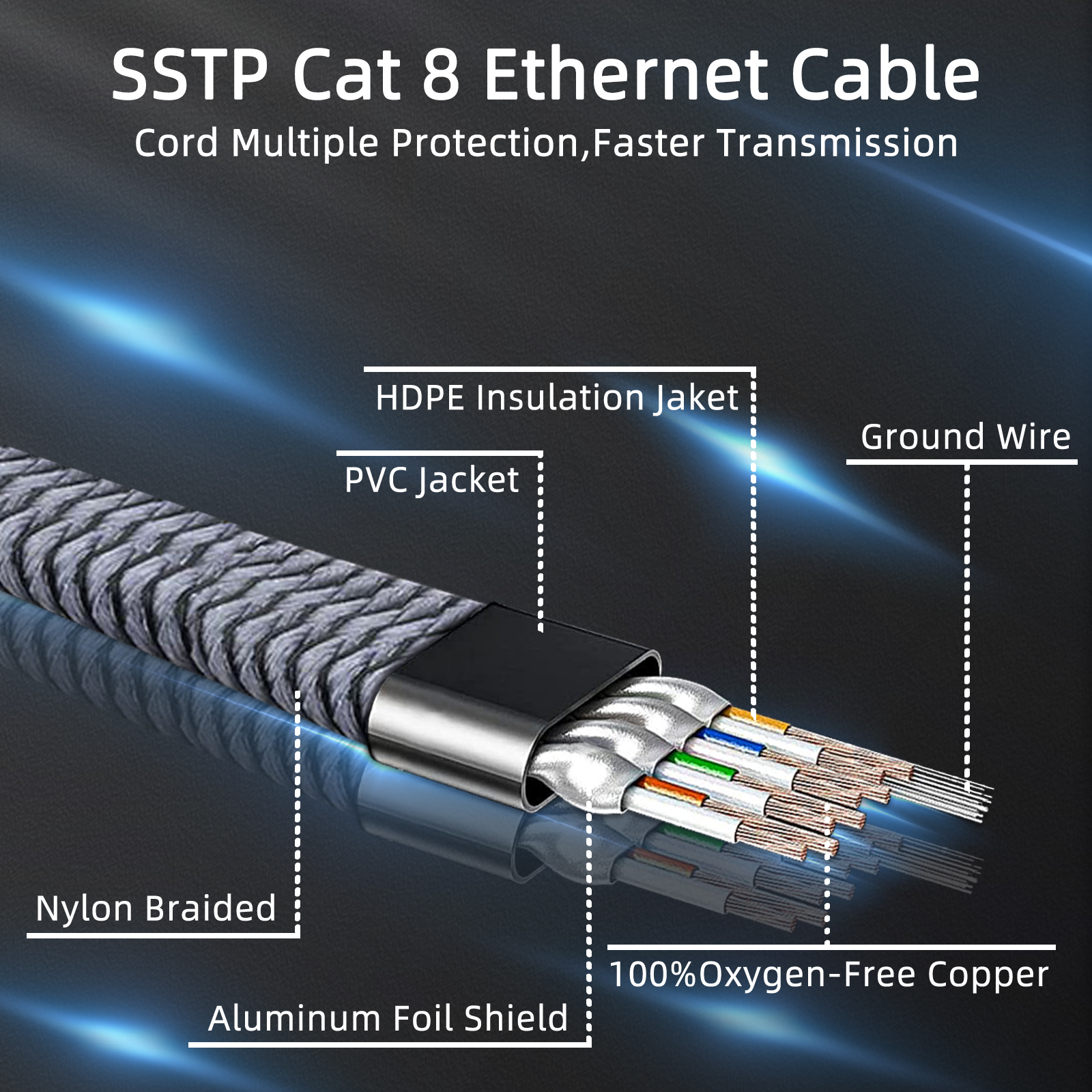 D-Sunty Ethernet Cable CAT8 40 - Lan Cable Gaming recensie en prijs