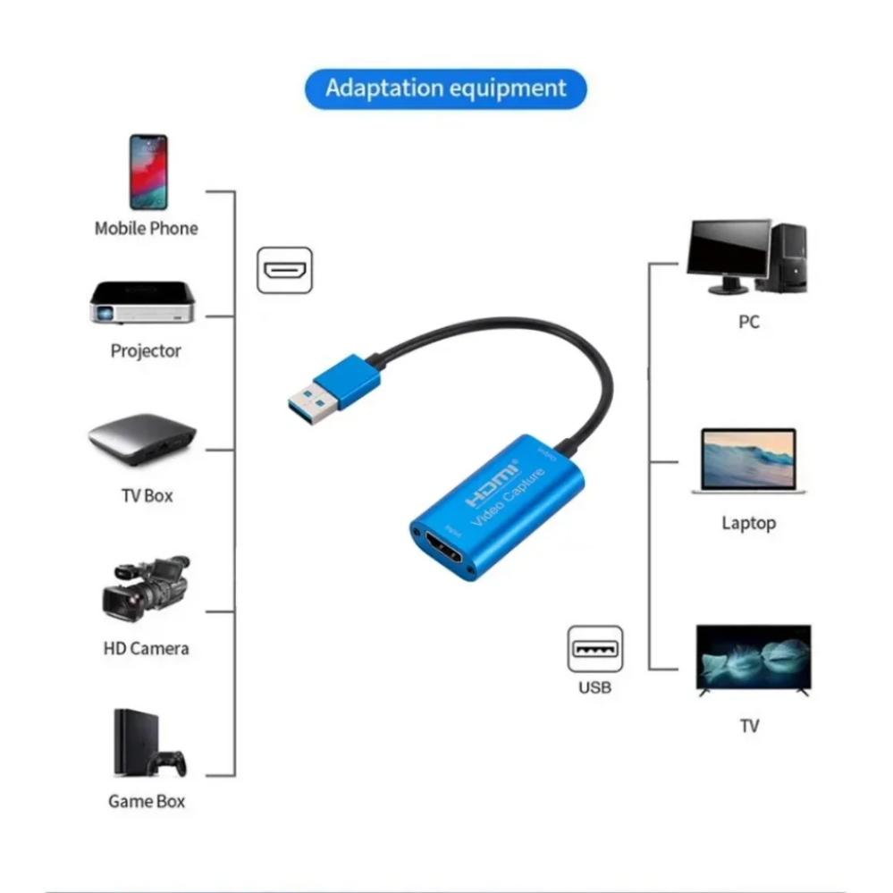 USB 3.0 Video Capture Card HD  - Gaming Console With Phone recensie en prijs