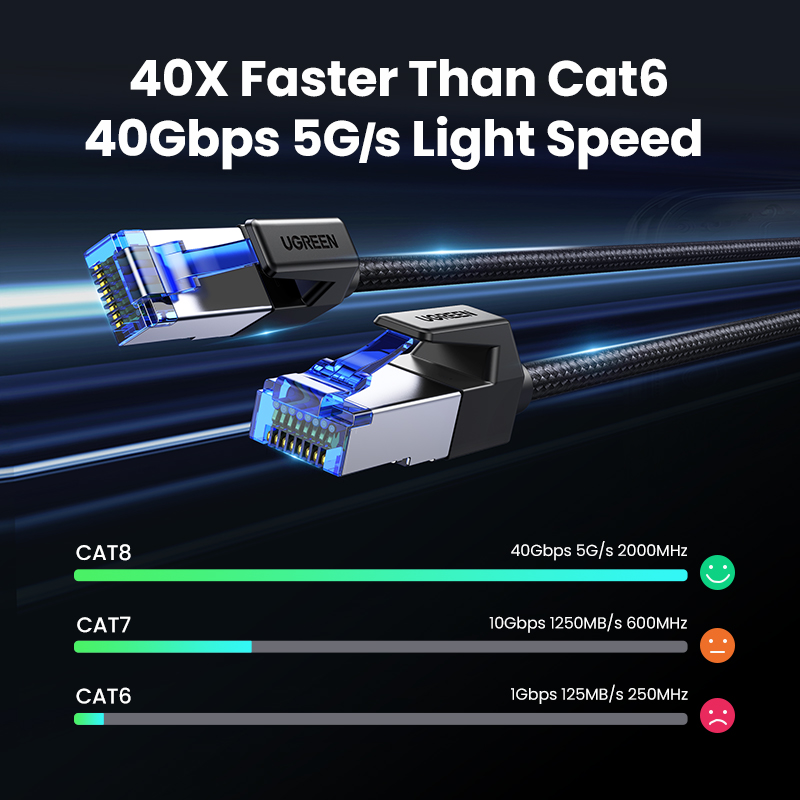 UGREEN Ethernet Cable CAT8 40G - Lan Cable Gaming recensie en prijs
