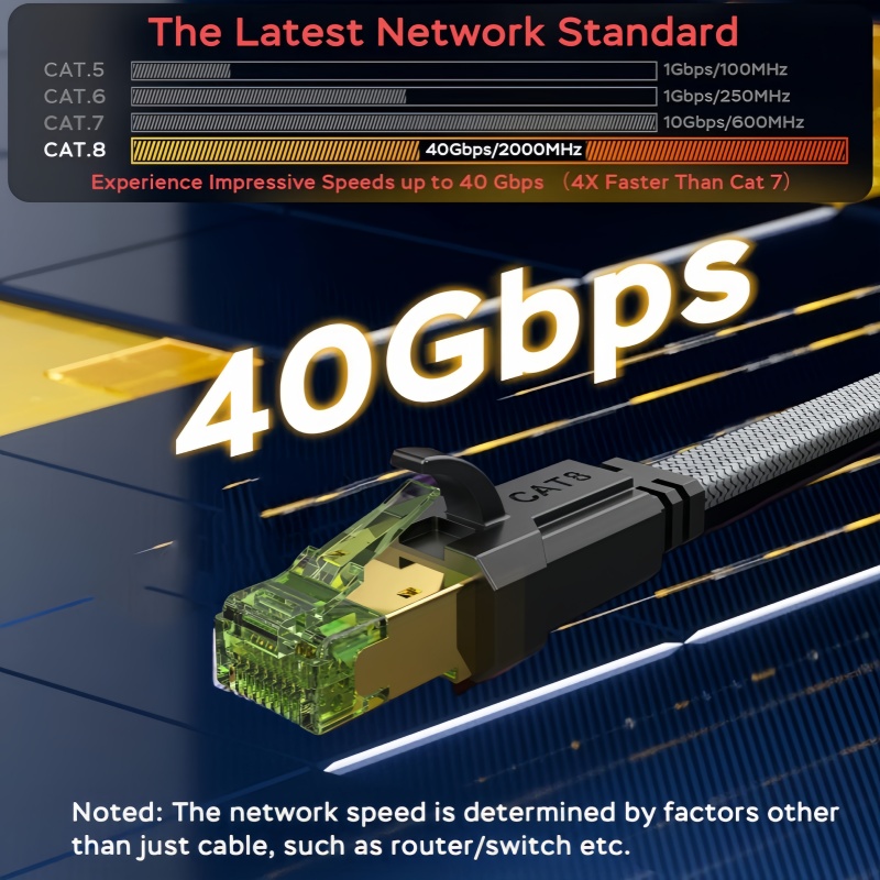 MIZIQIER long CAT 8 Flat Netwo - Lan Cable Gaming recensie en prijs