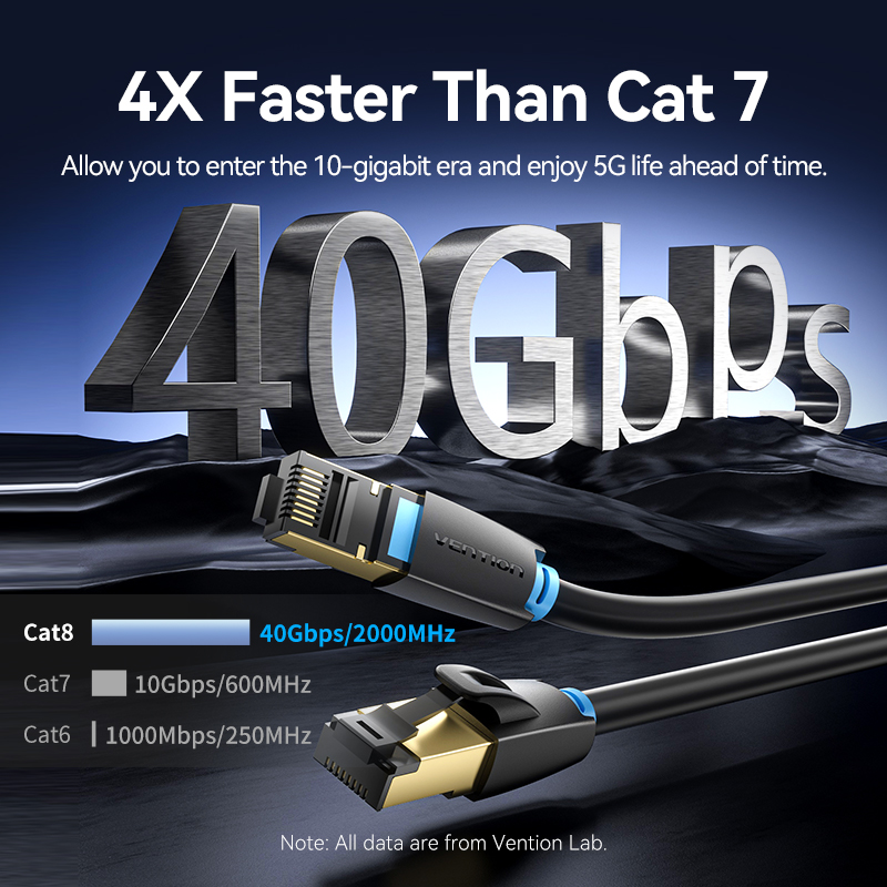 Vention Cat8 Ethernet Cable SF - Lan Cable Gaming recensie en prijs