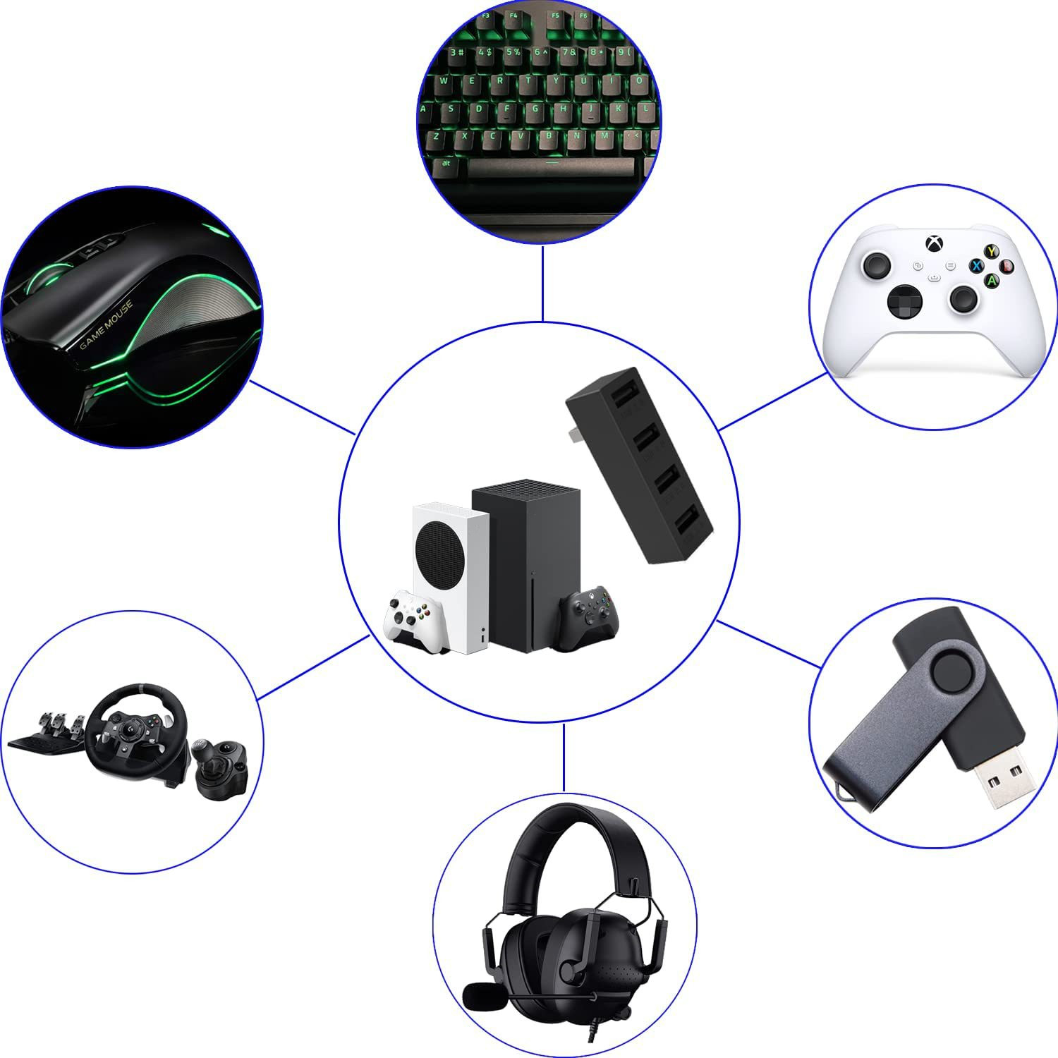 4 Port USB2.0 Hub For Xbox Ser - Gaming Console Usb recensie en prijs